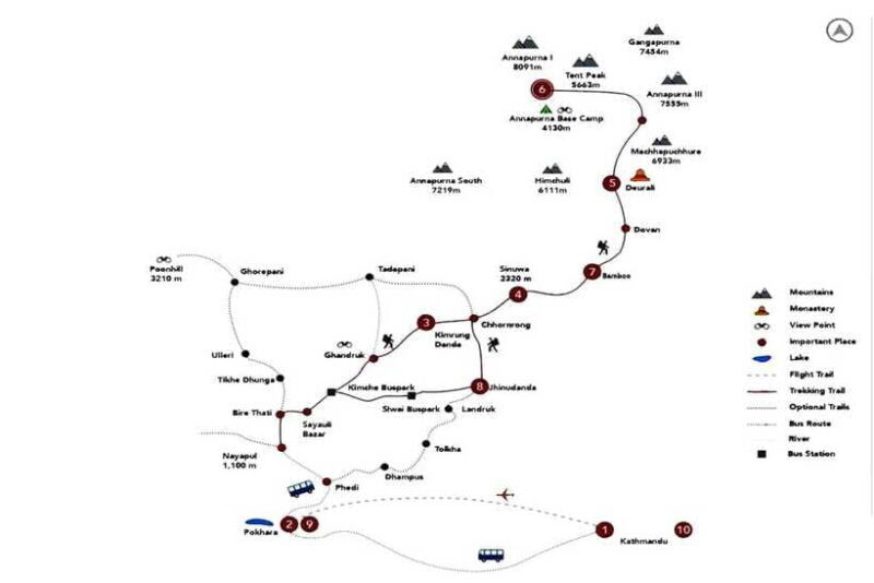 10 Days Annapurna Circuit Trekking - Final Thoughts: Who This Trek Is Best For