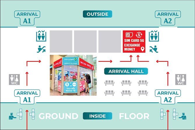 30-Day Vietnam Sim Card Rentals 6GB Per Day and Call - Key Points