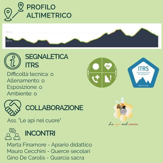 Abruzzo L'Aquila: e-bike tour in the shade of centuries-old oak trees - Starting Point: Abruzzochevai - The Rental and Meeting Hub