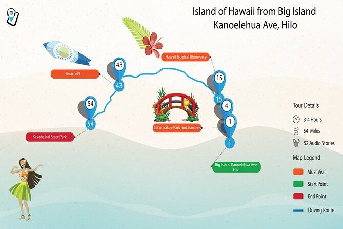 All Hawaii: Ultimate Four-Island Self-Guided Audio Tour Bundle - Final Thoughts