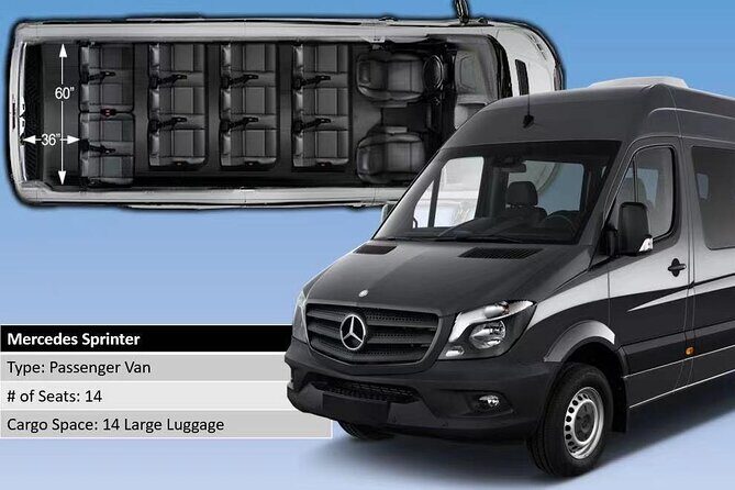 Antigua&BarbudaV.C.Bird Airport(ANU)to island hotels-Round-Trip Private Transfer - Who Should Consider This Service?