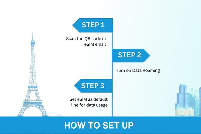 Australia and New Zealand eSIM (3 to 30 days. Up to 45GB) - The Sum Up