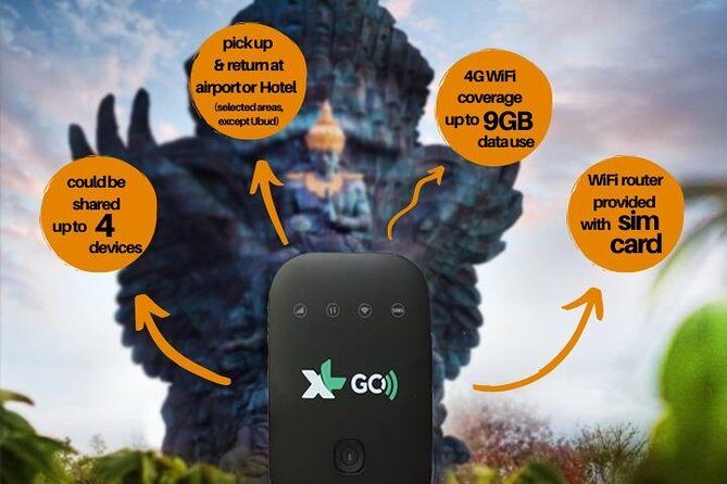 Bali Pocket WiFi Rental - FAQs