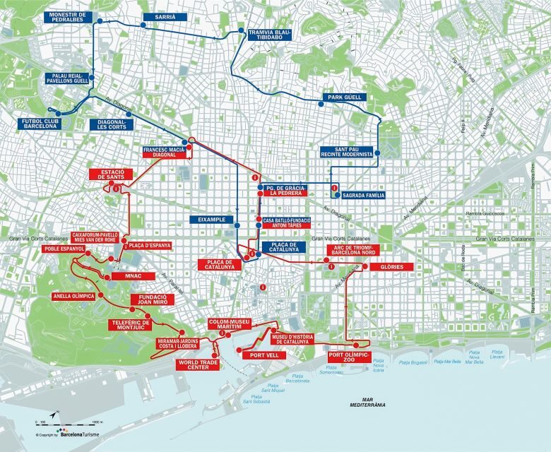 Barcelona: City Sightseeing Hop-On Hop-Off Bus Tour - Who Will Love This Tour?