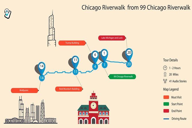 Chicago Riverwalk Self-Guided Walking Tour - A Deep Dive into the Chicago Riverwalk Self-Guided Tour