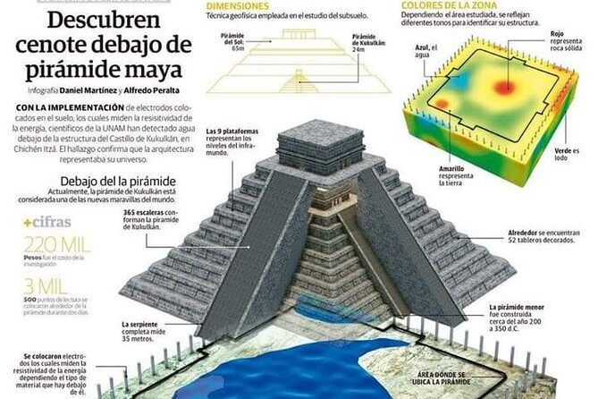 Chichen Itza Premium (We leave DE Merida Yucatan) - Final Thoughts