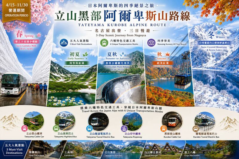 Classic 3-Day Tateyama Kurobe Tour: Tateyama Kurobe & Kamikochi & Shirakawa-go Gassho-zukuri Village & Magome-juku and Tsumago-juku & Daio Wasabi Farm (Departure from Nagoya, Includes Admission Tickets & Accommodation & Tour Leader) - Should you book this Nagoya tour?
