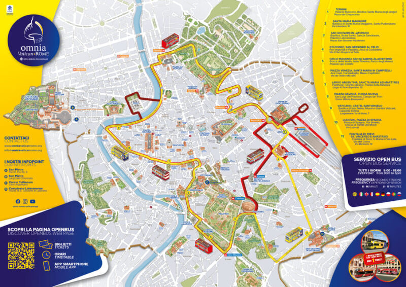 Combo Ticket Rome: Vatican & Rome Hop-On Hop-Off Bus - A Deep Dive into the Rome & Vatican City Hop-On Hop-Off Experience