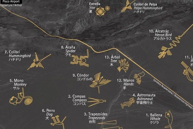 Day Tour Nazca Lines From Lima - Exploring the Full Itinerary