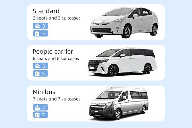 Design Your Own Mt. Fuji Experience: Tour with Personal Driver - A Deep Dive into the Private Mt. Fuji Experience