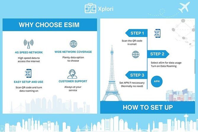 eSIM for Germany and 34 European Countries - Who will benefit most from this eSIM?