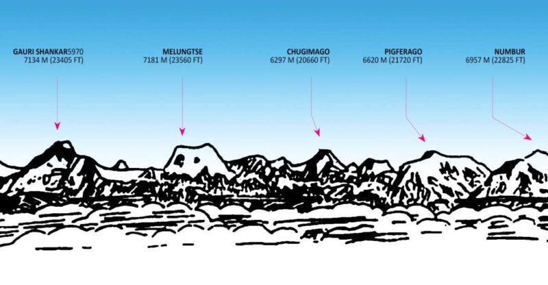 Everest Experience Mountain Flight - An In-Depth Look at the Everest Experience Mountain Flight