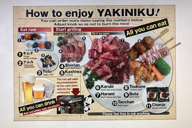 Experience Japanese Culture and Enjoy Yakiniku and Sake - Key Points