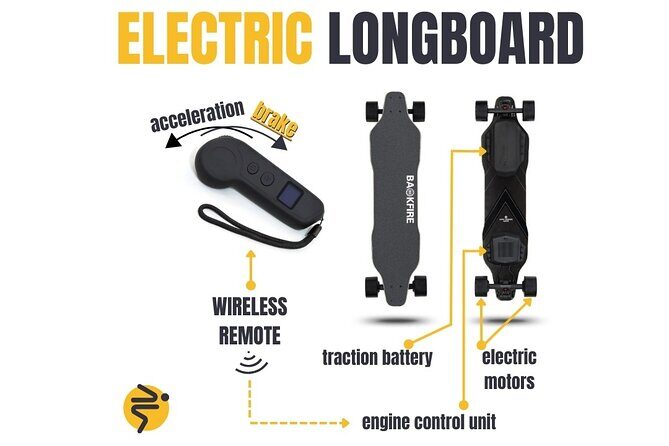 Explore Braov on Electric Longboards - Key Points