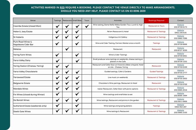 From Melbourne: Hop On Hop Off Yarra Valley - GREEN Route - The Yarra Valley: A Closer Look