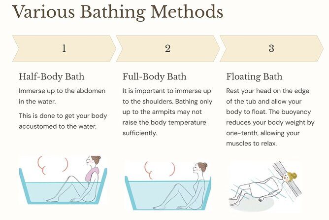 Guide tour of Japanese bathing culture at Funaoka Onsen - A Deep Dive into the Kyoto Bathing Experience