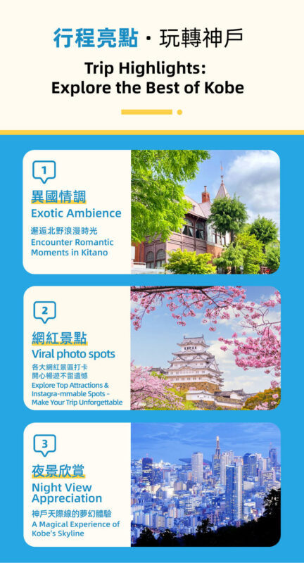 Himeji Castle and Kobe Night View Full-Day Small Group Tour - Kitano Ijinkan may broaden the day