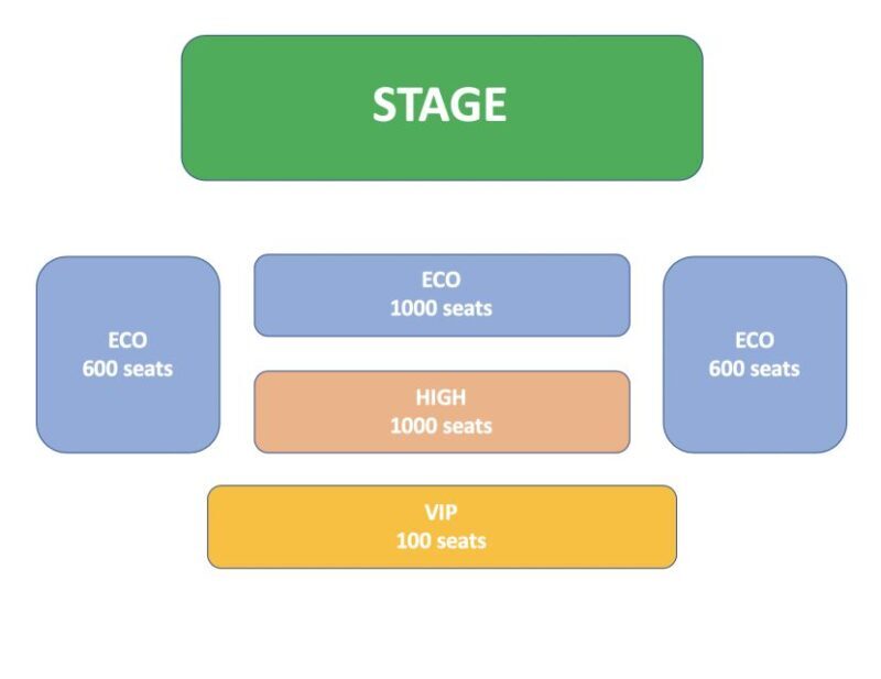 Hoi An Impression Theme Park and Memories Show Tickets - Authenticity and Value