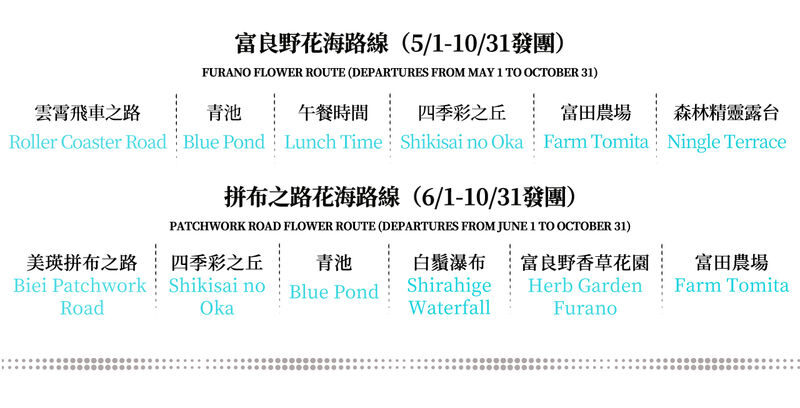 Hokkaido Flower Sea Double Route Day Tour: Biei Blue Pond x Furano x Shikisai no Oka (Free Ticket) | Patchwork Road Scenic View | Depart from Sapporo - The long ride from Sapporo to Biei and Furano