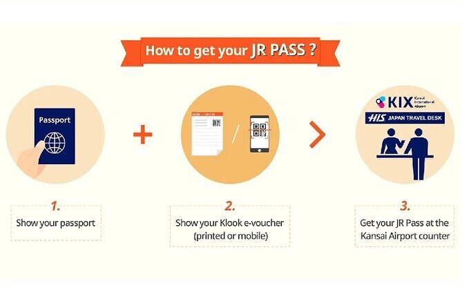 JR Kansai-Hiroshima Area Pass - Who Should Consider This Pass?