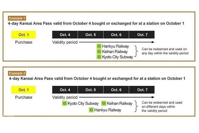 JR West Kansai Area Pass 2 Day Pass - FAQs
