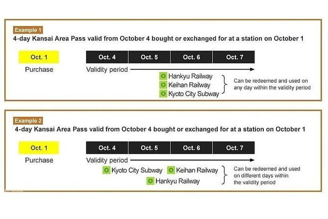 JR West Kansai Area Pass 4 Day Pass - A Detailed Look at the JR West Kansai Area Pass