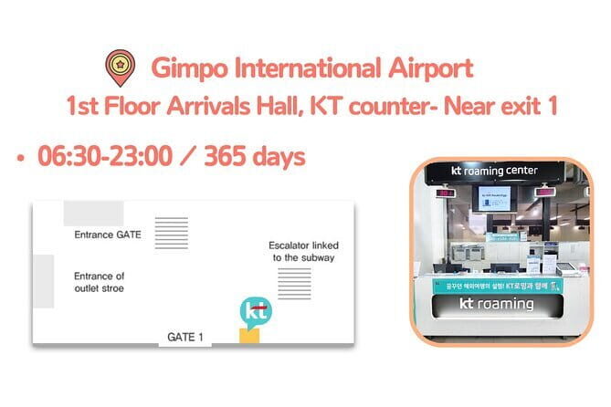 Korea SIM Card with KT Unlimited Data Pick-up at Airport - Final Thoughts: Why Pick This SIM Card?