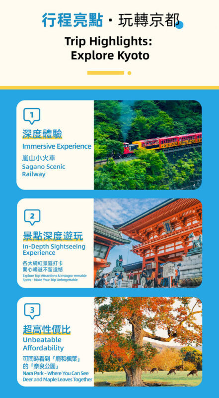 Kyoto and Nara Full-Day World Heritage Tour including Deer Feeding Experience - Choosing a Kyoto stop: Fushimi Inari or Chiikawa