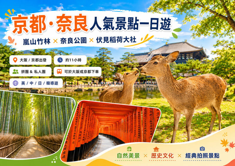 Kyoto & Nara tour - Arashiyama & Fushimi Inari Shrine & Nara Park - Three famous sights, one long day