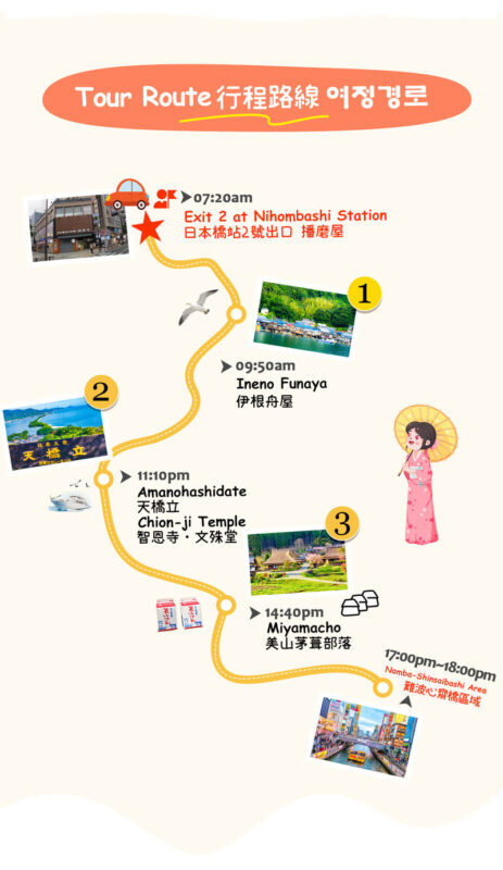 Kyoto Sea and Sky Secret Realm and Mountain Fairy Tale | Amanohashidate, Ine Funaya, Miyama Thatched Village Day Trip | Departing from Osaka - Miyama: thatched roofs and a quieter pace