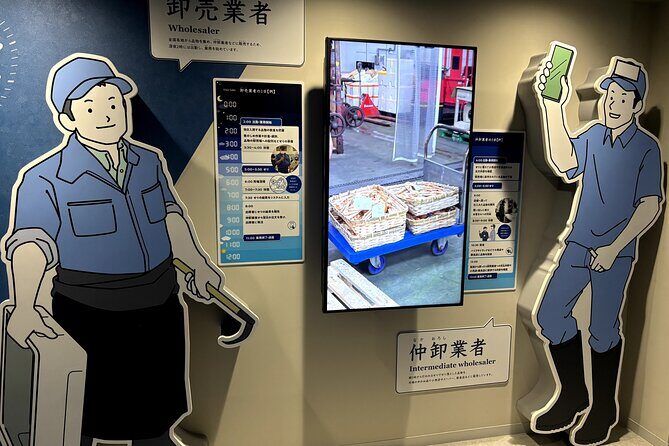 Kyoto Wholesale Fish Market Walking Tour - The Sum Up: Is It Worth It?