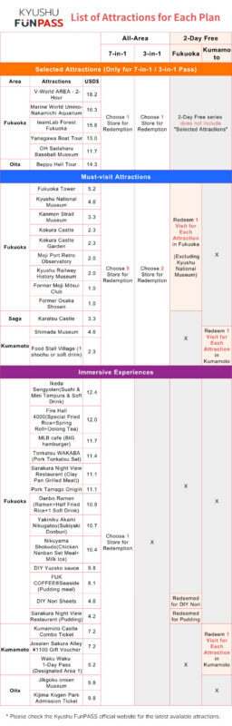 Kyushu FunPASS - Who will get the most from it?