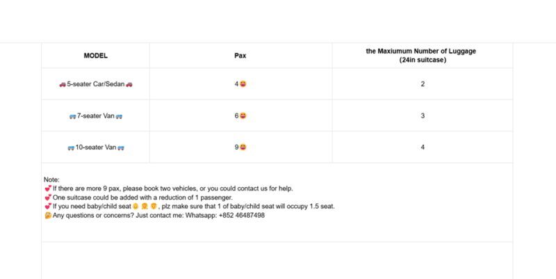 Los Angles: Private Customized Day Tour with Driver - How Does It Compare to Other Offerings?