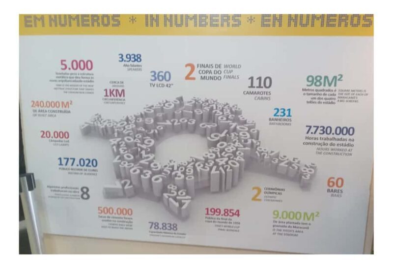 Maracanã - Exploring Maracanã: The Heart of Brazilian Football