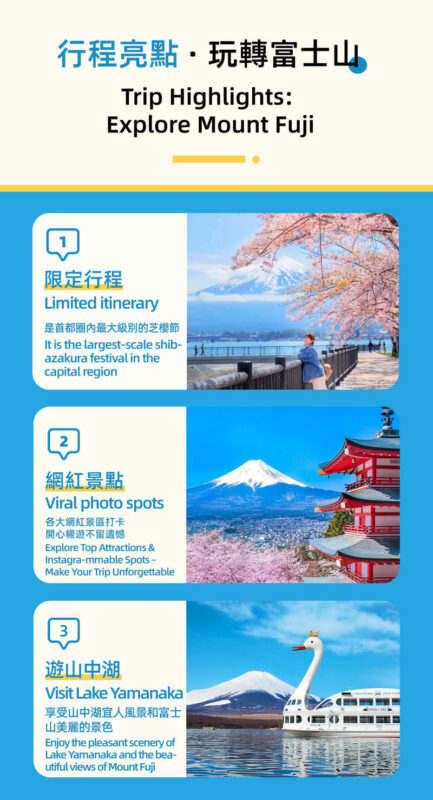 Mount Fuji and Shibazakura Festival Full-Day Flower Viewing Tour - Lake Kawaguchi and the changing flower calendar