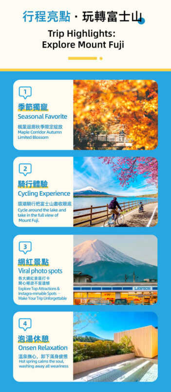 Mount Fuji Cycling Matcha Experience Hot Spring Two-Day Deep Dive Tour: Kawaguchiko & Matcha Experience & Ropeway & Hot Spring & Yamanakako Cycling & Oshino Hakkai & Arakurayama Sengen Park Two-Day Deep Dive Tour - Oshino Hakkai and the first night near Fuji