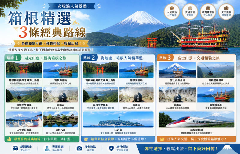 Mount Fuji/Hakone/Kamakura Day Trip: Classic Mountain Lake Secrets-Volcanic Wonders-Enoshima Scenery (Multiple Routes Available) - Hakone Shrine and the Peace Torii