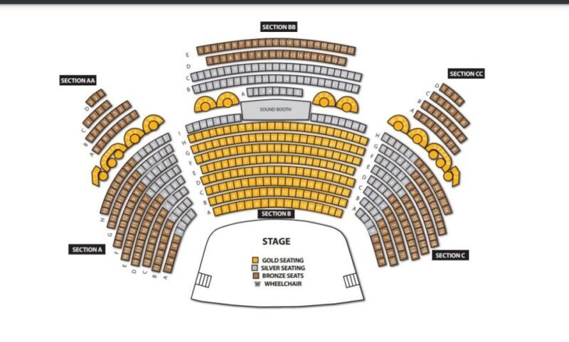 Myrtle Beach: Legends in Concert Live Tribute Show Ticket - The Authenticity of the Reviews