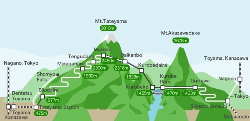 Nagano Snow Wall Alpine Route Guided Tour - Should you book it?