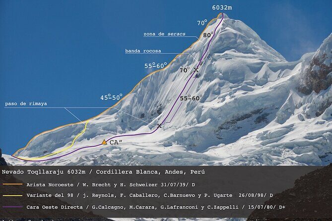 Nevado Tocllaraju Expedition 6,034 m Climb the Cordillera Blanca - The Location and Why It Matters