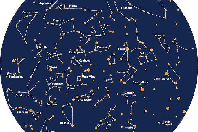 NEW! Stargazing Add-on: Science Guide To The Whole Universe (PDF) - Engaging Meta Description