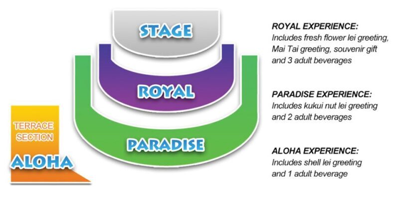 Oahu: Chief's Luau Dinner Show - The Sum Up: Who Should Book This Experience?