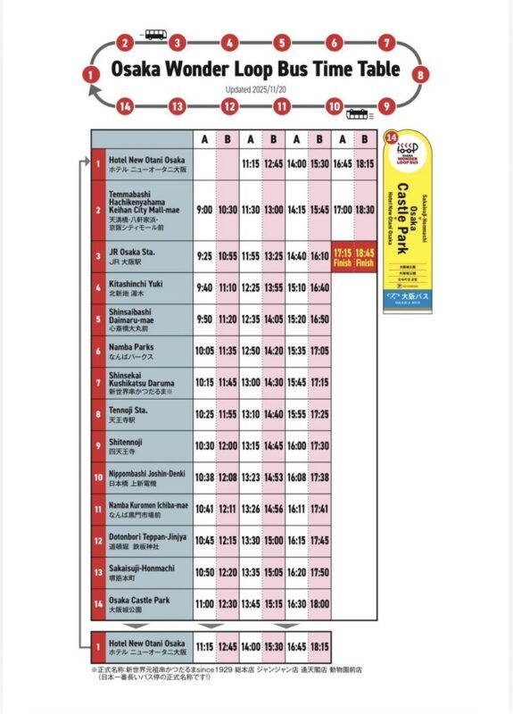 Osaka Wonder Loop Open-Top Hop-on Hop-off Sightseeing Bus - What the ticket includes, and what it costs