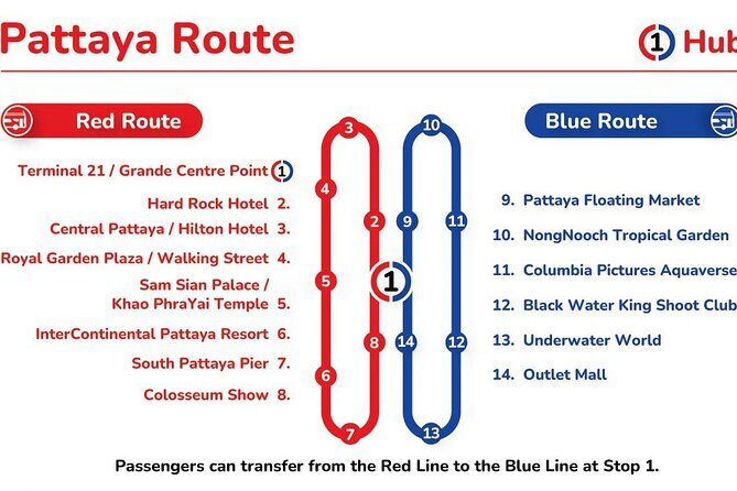 Pattaya Hop-On Hop-Off Bus Tours - Authentic Experiences and Real Feedback