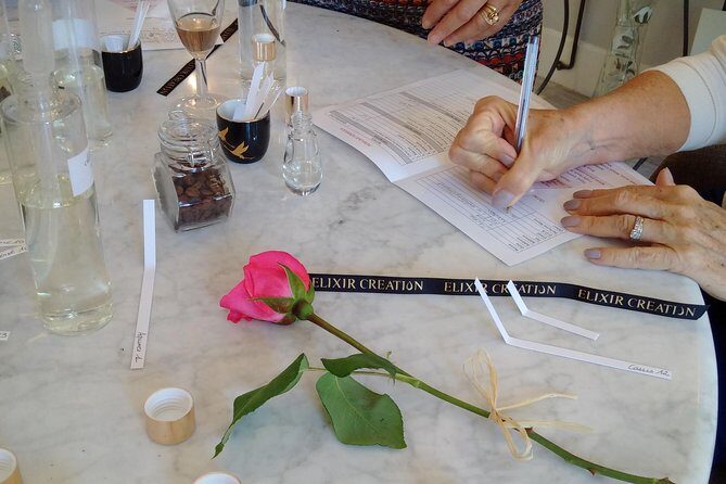 Perfume Workshop - The Sum Up