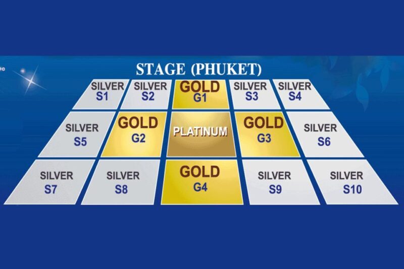 Phuket: Siam Niramit Show Admission Ticket - What do travelers say?