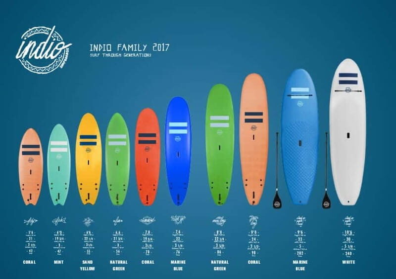 Playa de Las Américas: Surf Equipment for Rent - The Full Experience: What to Expect at Ocean Life Tenerife Surf School