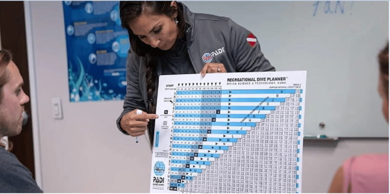 Playa del Carmen: Divemaster Course - Playa del Carmen: Divemaster Course