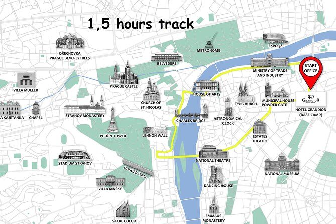 Prague Bike City Tour with Small Group or Private Option - Practical Tips for Booking and Participation