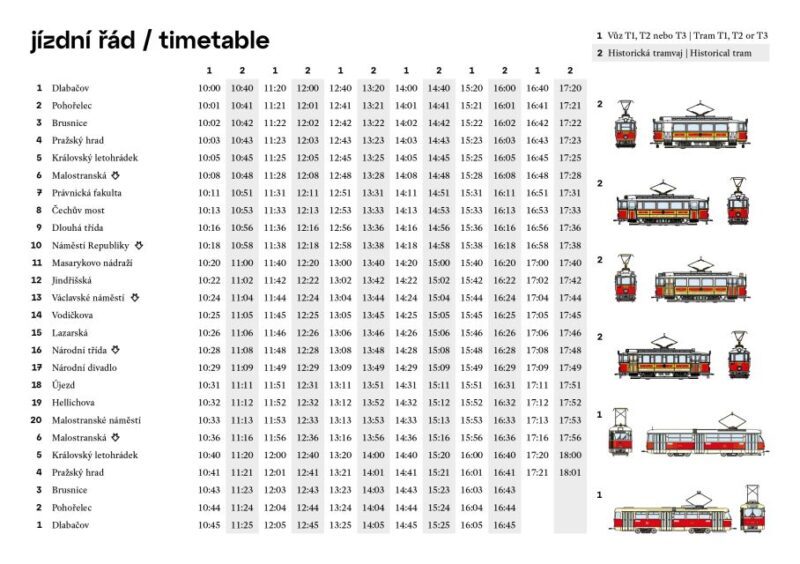 Prague: Hop-on Hop-Off Historical Tram Ticket for Line 42 - The Onboard Experience